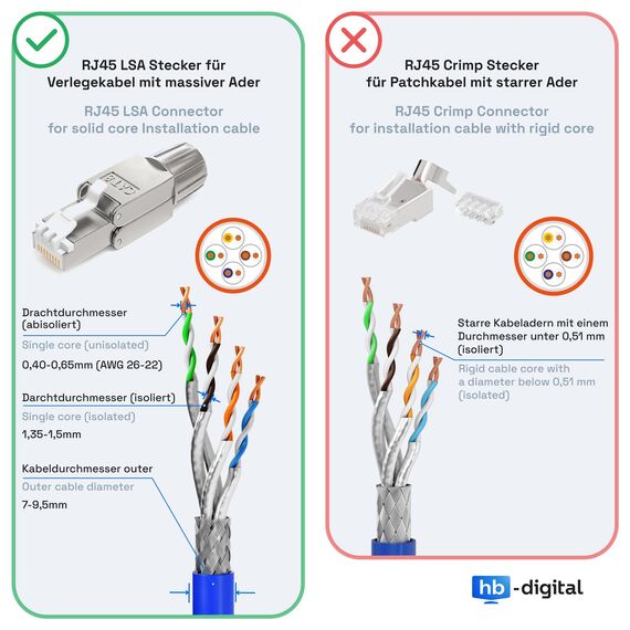 HB-DIGITAL 4x CAT 8 RJ45 Stecker Netzwerkstecker für starre LAN Kabel Verlegekabel Ethernet - werkzeuglos LSA - 40 Gbit/s AWG 22-26 vollgeschirmt STP 50μ vergoldete Kontakte