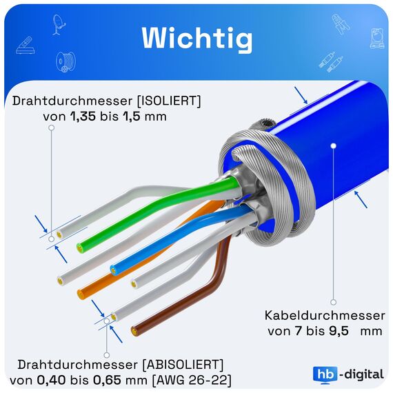 HB-DIGITAL 2x CAT 8 Keystone RJ45 Modul Buchse für starre LAN Kabel - GHMT Zertifiziert - 40 Gbit/s AWG 22-26 werkzeuglos LSA vollgeschirmt STP vergoldete Kontakte für Patchpanel und Netzwerkdose