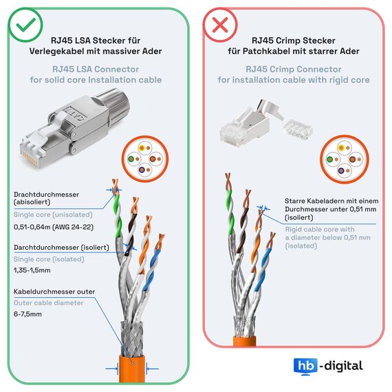 HB-DIGITAL 100x CAT 7 RJ45 Stecker Netzwerkstecker für starre LAN Kabel Verlegekabel Ethernet - werkzeuglos LSA - 10 Gbit/s AWG 22-24 vollgeschirmt STP 50μ vergoldete Kontakte