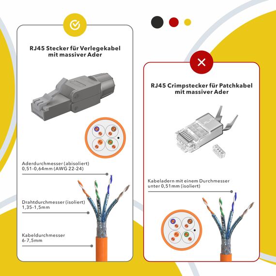 RedStar24 RJ45 Stecker Werkzeuglos CAT 7 – Netzwerkstecker für Verlegekabel AWG 22-24 – CAT7 CAT6a LAN Kabel Netzwerkkabel Ethernet – Geschirmt – LSA feldkonfektionierbar – 10 Gbps – 8 Stück