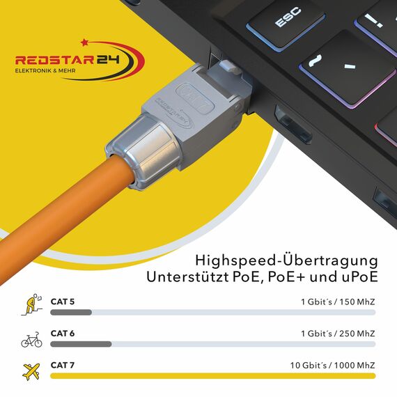 RedStar24 RJ45 Stecker Werkzeuglos CAT 7 – Netzwerkstecker für Verlegekabel AWG 22-24 – CAT7 CAT6a LAN Kabel Netzwerkkabel Ethernet – Geschirmt – LSA feldkonfektionierbar – 10 Gbps – 2 Stück