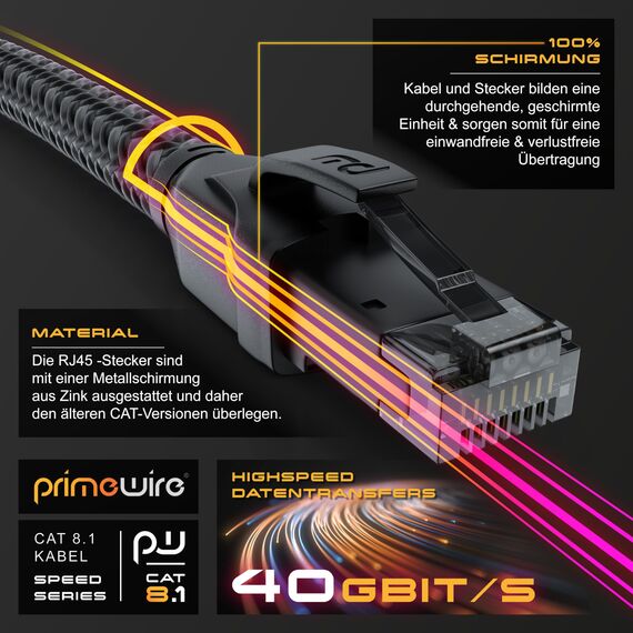 CSL - CAT8.1 Netzwerkkabel 40 Gbits - 15m - Baumwollmantel - Black Series - LAN Kabel Patchkabel RJ45 - CAT8 Gigabit Ethernet Cable - 40000 Mbits - S/FTP PIMF Schirmung - kompatibel zu CAT6 CAT7