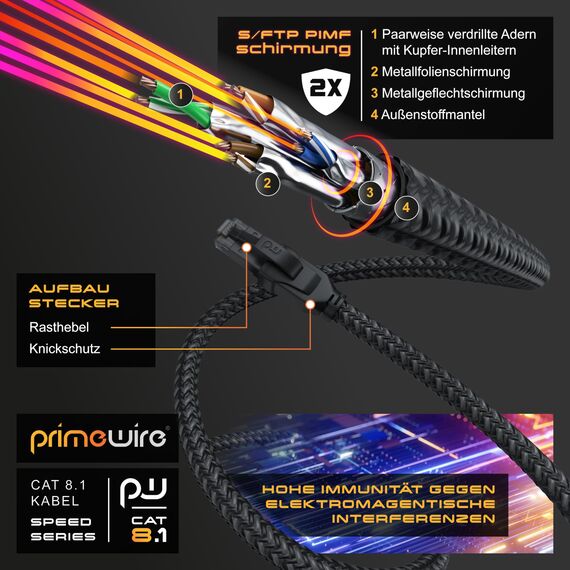 CSL - CAT8.1 Netzwerkkabel 40 Gbits - 20m - Baumwollmantel - Black Series - LAN Kabel Patchkabel RJ45 - CAT8 Gigabit Ethernet Cable - 40000 Mbits - S/FTP PIMF Schirmung - kompatibel zu CAT6 CAT7