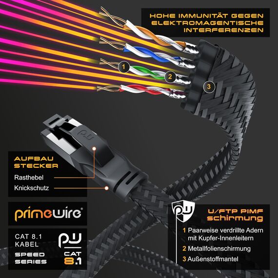CSL - 5m CAT8.1 Netzwerkkabel Flach 40 Gbits - Baumwollmantel - LAN Kabel Patchkabel - CAT8 Gigabit RJ45 Ethernet Cable - 40000 Mbits Geschwindigkeit - Flachbandkabel - Verlegekabel - CAT6 CAT7