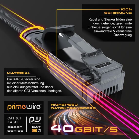 CSL 15m CAT8.1 Netzwerkkabel Flach 40 Gbits - Baumwollmantel - LAN Kabel Patchkabel - CAT8 Gigabit RJ45 Ethernet Cable - 40000 Mbits Geschwindigkeit - Flachbandkabel - Verlegekabel - Cat6 Cat7