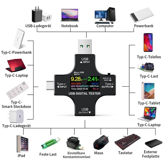 YEREADW USB Tester Messgerät 2-in-1 Typ C Strommessgerät LCD Multimeter Digital Strommesser Power Meter, Spannung Voltmeter, Strom, Leistungskapazitä Detektor (USB Tester)