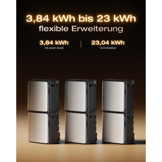 ECOFLOW STREAM Ultra X und 2x AC Pro 7,68kWh Balkonkraftwerk mit Speicher 0% VAT, 4 MPPT Solareingang, 2300W Dual AC-Anschlüsse, Plug&Play, Kleine Verpackungsmängel, Produkt unbenutzt(Generalüberholt)