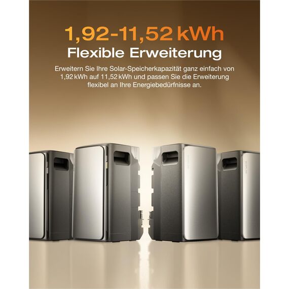 ECOFLOW Stream AC Pro 0% VAT, Balkonkraftwerk mit Speicher 1,92kWh,100% Kompatibel mit Allen Balkonkraftwerke, 2300W Dual AC-Anschlüsse, Kleine Verpackungsmängel, Produkt unbenutzt(Generalüberholt)