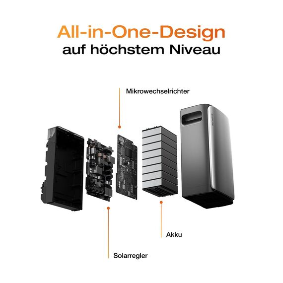 ECOFLOW STREAM Ultra 2er-Pack, Balkonkraftwerk mit Speicher, 3,84kWh Solarspeicher, 2300W Dual AC-Anschlüsse, erweiterbarer Kapazität bis zu 11,52kWh, 6000 Ladezyklen, AI, Plug&Play (Generalüberholt)