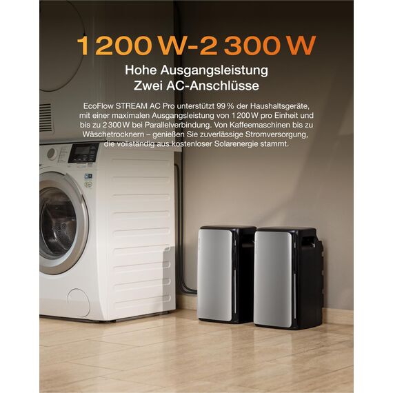 ECOFLOW Stream AC Pro 0% VAT, Balkonkraftwerk mit Speicher 1,92kWh,100% Kompatibel mit Allen Balkonkraftwerke, 2300W Dual AC-Anschlüsse, Kleine Verpackungsmängel, Produkt unbenutzt(Generalüberholt)