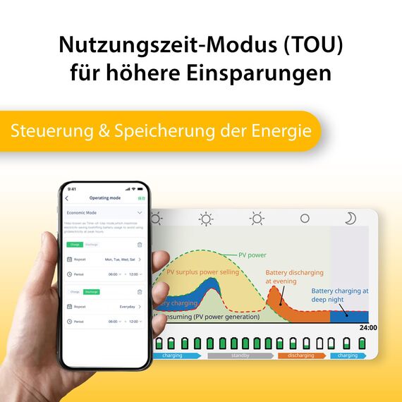 Hoymiles MS-A2 Solarbatterie 2.240Wh - Solarspeicher für Balkonkraftwerke - LiFePo4 - Hohe Kompatibilität mit Wechselrichtern - Langlebig & Sicher - at-Version