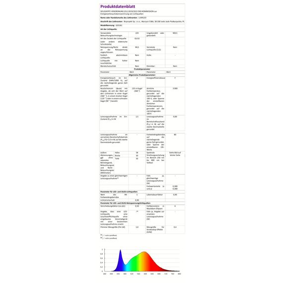 Lumiled LED GU10 Lampe 1.5W, 135lm Warmweiß 3000K, ersetzt 15W Halogen CRI > 80 Reflektor Spot 120°, Nicht dimmbar 10er Pack Energiespar Leuchtmittel für Wohnzimmer Küche Flur Hotel Büro