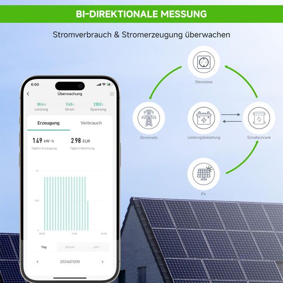 LIKEFE Intelligente Steckdose, Stromverbrauch & Stromerzeugung überwachen, Zweifach verwendbare WLAN Steckdose, Mikro-PV-Zähler für Balkonkraftwerke, Fernsteuerung per App & Sprachsteuerung, 2,4GHz