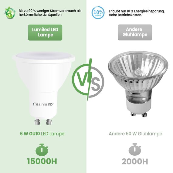 Lumiled GU10 LED, 6W 580 Lumen Leuchtmittel, 3000K warmweiß Birne Lampe Strahler Spot, ersetzt 50W Halogenlampen, 120° Grad Strahlwinkel Reflektorlampen Reflektor 10 Stück Energiesparlampen
