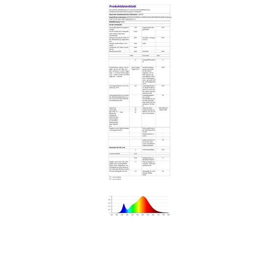 Lumiled LED GU10 PAR16 6W ersetzt 50W 600lm 3000K Warmweiß 120° Nicht Dimmbar 10er Pack Energiespar Leuchtmittel Reflektor Spot für Küche Wohnzimmer Büro Flur