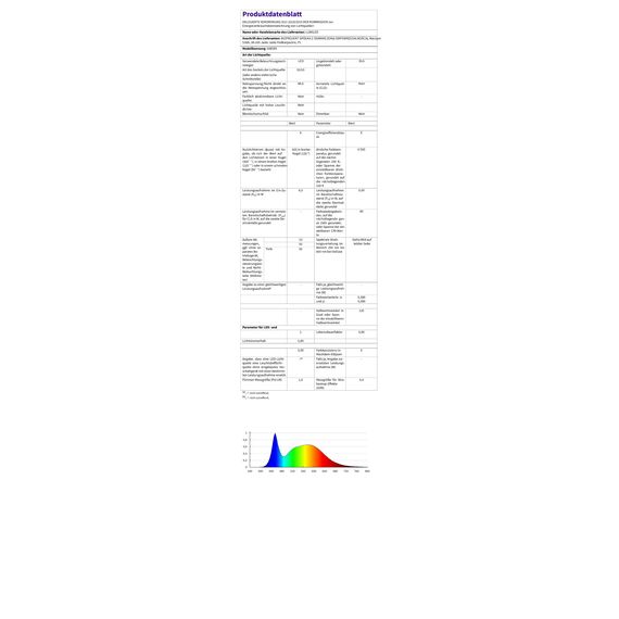 Lumiled LED GU10 PAR16 6W ersetzt 50W 600lm 6500K Kaltweiß 120° Nicht Dimmbar 10er Pack Energiespar Leuchtmittel Reflektor Spot für Küche Wohnzimmer Büro Flur