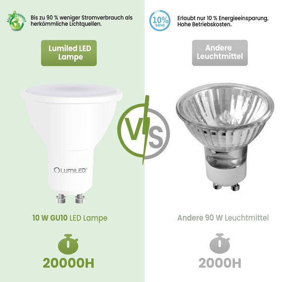 Lumiled LED GU10 10W ersetzt 90W 1000lm 3000K Warmweiß 120° Nicht Dimmbar 10er Pack Energiespar Leuchtmittel Reflektor Spot für Küche Wohnzimmer Büro Flur
