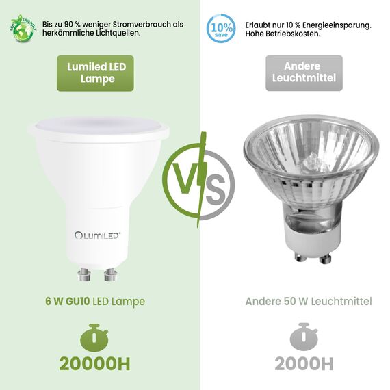 Lumiled LED GU10 PAR16 6W ersetzt 50W 600lm 3000K Warmweiß 120° Nicht Dimmbar 10er Pack Energiespar Leuchtmittel Reflektor Spot für Küche Wohnzimmer Büro Flur