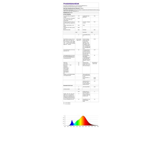 Lumiled LED GU10 PAR16 5W ersetzt 35W 500lm 3000K Warmweiß 120° Nicht Dimmbar 10er Pack Energiespar Leuchtmittel Reflektor Spot für Küche Wohnzimmer Büro Flur