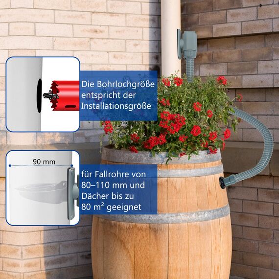 YIWUHUICHANG Regenwassersammler für Fallrohre 80-110mm, Fallrohr Regensammler mit Montagezubehör, Regentonnen Anschluss Fallrohr, Regenwassersammler für Dächer bis 80 m²