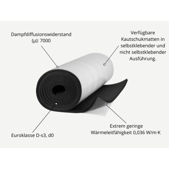 Armacell Armaflex 6mm-32mm Dämmmatten Dämmung Isolierung Kautschuk (Nicht selbstklebend, 25mm - 4m x 1m)
