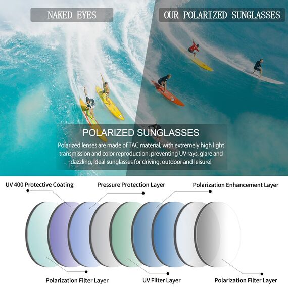 KANASTAL Übergröße Überzieh Sonnenbrille Herren und Damen Polarisiert Überbrille Sonnenbrille für Brillenträger UV400 Schutz, Glänzend Schwarz Rahmen Blau Verspiegelte Gläser