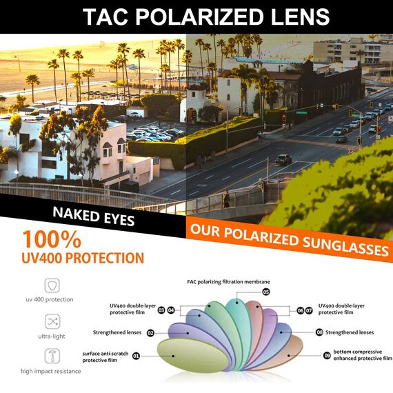 KANASTAL Übergröße Überzieh Sonnenbrille Herren und Damen Polarisiert Überbrille Sonnenbrille für Brillenträger UV400 Sonnenschutz, Rot Rahmen Schwarz Gläser