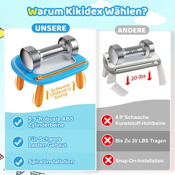 Kikidex Kleinkinder Spielzeug Alter 1-3, Magnetisch Zaubertafel, Mädchen Spielzeug für 1-2 Jahre, Magic Painting Board Lernspielzeug für 1 2 3 Jahre Baby Kinder(Baby Blau)