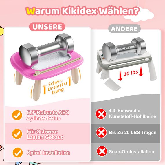Kikidex Kleinkinder Spielzeug Alter 1-3, Magnetisch Zaubertafel, Mädchen Spielzeug für 1-2 Jahre, Magic Painting Board Lernspielzeug für 1 2 3 Jahre Baby Kinder, Geburtstag Geschenk -Dunkel Rosa