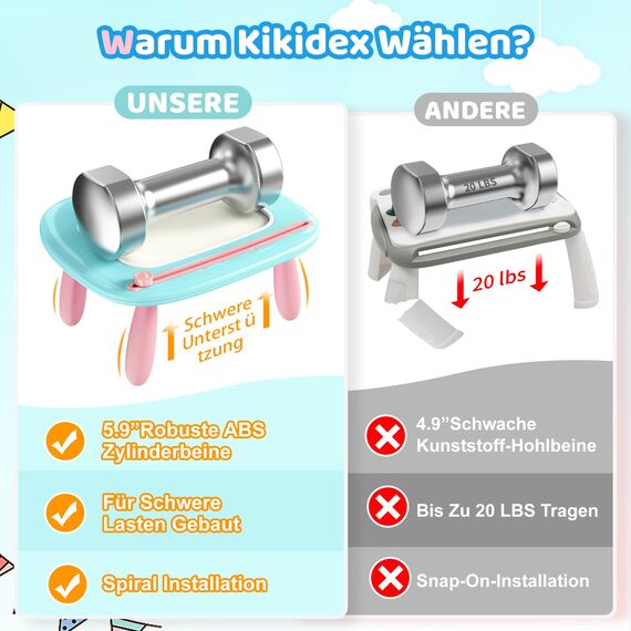 Kikidex Kleinkinder Spielzeug Alter 1-3, Magnetisch Zaubertafel, Mädchen Spielzeug für 1-2 Jahre, Magic Painting Board Lernspielzeug für 1 2 3 Jahre Baby Kinder, Geburtstag Geschenk(Mint Blau)