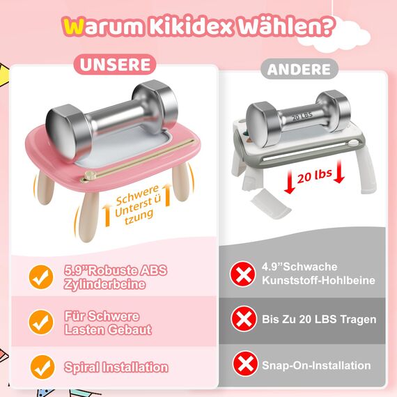 Kikidex Kleinkinder Spielzeug Alter 1-3, Magnetisch Zaubertafel, Mädchen Spielzeug für 1-2 Jahre, Magic Painting Board Lernspielzeug für 1 2 3 Jahre Baby Kinder, Geburtstag Geschenk（Rosa