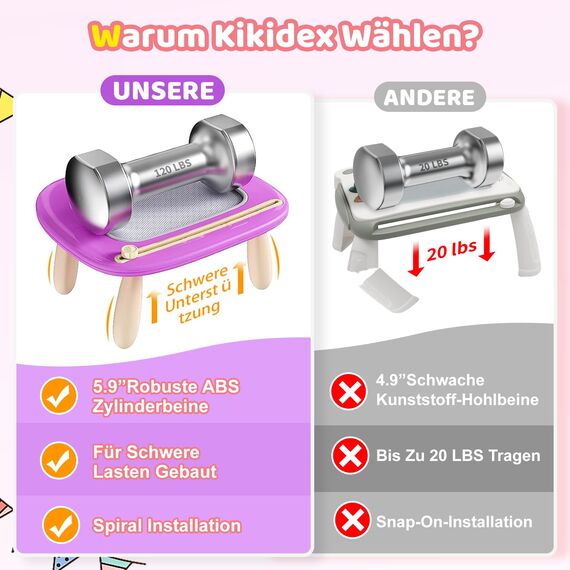 Kikidex Kleinkinder Spielzeug Alter 1-3, Magnetisch Zaubertafel, Mädchen Spielzeug für 1-2 Jahre, Magic Painting Board Lernspielzeug für 1 2 3 Jahre Baby Kinder, Geburtstag Geschenk (Violett)