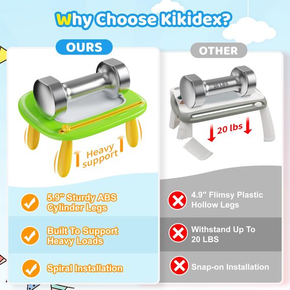 Kikidex Kleinkinder Spielzeug Alter 1-3, Magnetisch Zaubertafel, Mädchen Spielzeug für 1-2 Jahre, Magic Painting Board Lernspielzeug für 1 2 3 Jahre Baby Kinder, Geburtstag Geschenk (Grün)