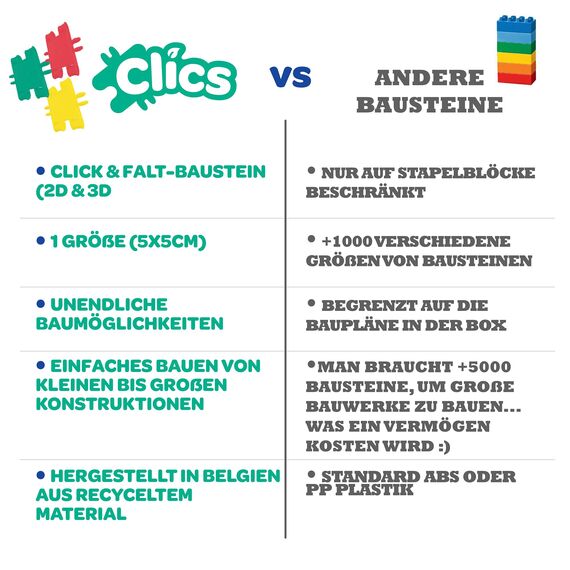 Clics Police Editon- Konstruktionsspielzeug für Kinder ab 3 Jahre, kreatives Lernspielzeug im 135 Teile Set, Bausteine für Mädchen und Jungen, Montessori STEM-Spielzeug, Langlebige Spielzeug