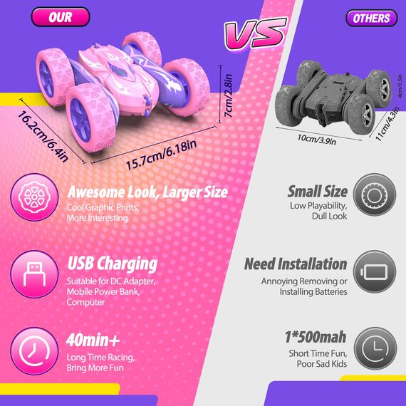 Ferngesteuertes Auto, 2,4GHz RC Auto Weihnachten Geschenk Mädchen 3-9 Jahre, 360° Flip, Drehbare, LED, 4WD Monstertruck Ferngesteuert, Einhorn Spielzeug ab 4-12 Jahre Mädchen Ostergeschenke Kinder