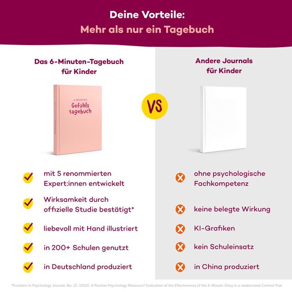 6-Minuten® Gefühlstagebuch Kinder 6–12 Jahre – Gefühle verstehen, Selbstbewusstsein & Achtsamkeit aufbauen – Tagebuch Mädchen – Gefühle Buch
