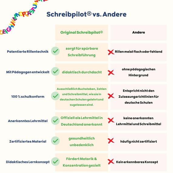 Schreibathlet Schreiblernheft, Schreibpilot Buchstaben Linkshänder