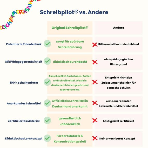 Schreibathlet: Schreiblernheft für ABC-Schützen mit vorgeprägten Zahlen und kleinen Rechenaufgaben (Schreibpilot Zahlen) | Inkl. Bleistift und Radiergummi [deutsch]