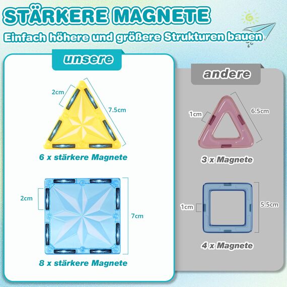 Lovchil Magnetische Bausteine 61 Teiles Magnetbausteine ab 3+ Jahre Magnet Spielzeug Vorschule Lernen Montessori Kinderspielzeug für 3 4 5 6 7 8 Jahre alte Jungen und Mädchen