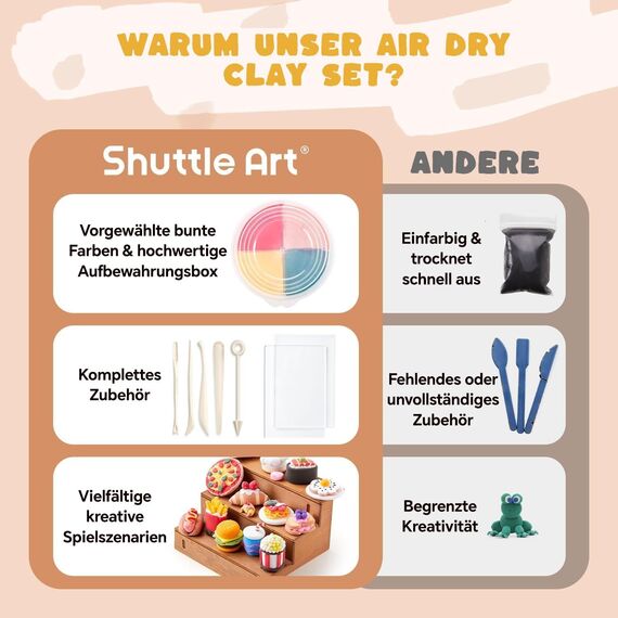 Shuttle Art Modelliermasse lufttrocknend Gerichte-Serie, 33 Stück lufttrocknende Knete Set zum Thema Gerichte, Air Dry Clay Set mit Modellierwerkzeuge, Zubehör, Anleitung, selbsttrocknender Ton Kinder