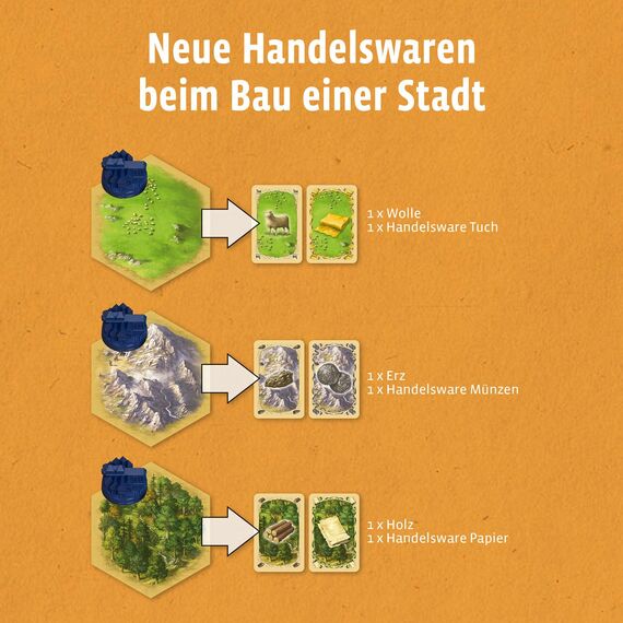 KOSMOS 682736 Catan - Städte & Ritter, Erweiterung zum Siedler von Catan, Brettspiel für 3-4 Personen ab 12 Jahren, nur spielbar mit dem Basisspiel
