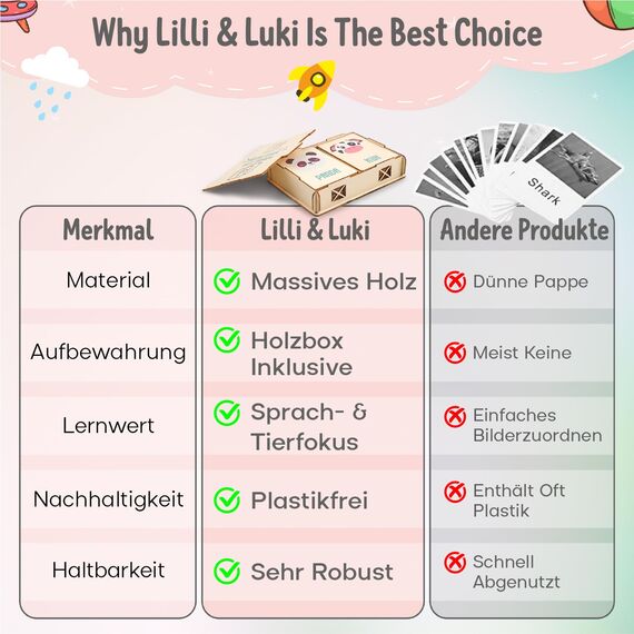 Lilli&Luki® Spielzeug ab 2 Jahre [20 Karten] Montessori | Kinderspielzeug | Logopädie | Lesen Lernen 1. klasse | Geschenk | Lernspiele | Memo | Mädchen | Holzspielzeug | Geschenkideen | Lernspielzeug