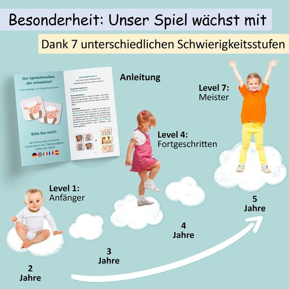 GLÜCKSWOLKE Memo - Spiel für Kinder ab 2 bis 6 Jahre, Montessori Spielzeug - fördert Konzentration + Merkfähigkeit, Lernspiele - Mit 7 Schwierigkeitsstufen, Kinderspielzeug - Neu (40 Karten)