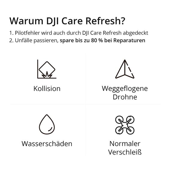 DJI mini 4 Pro (RC-N2 Fernsteuerung)+ Card Care Refresh 1-Year Plan (4 Pro), faltbare Mini-Drohne mit 4K HDR-Videokamera für Erwachsene, unter 249 g, 34 Minuten Flugzeit