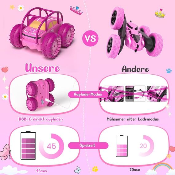 MaxTronic Direktladung Ferngesteuertes Auto mit LED Licht, Rosa Amphibien Wasserdichter RC Stunt Auto 360° Flips, 4WD 15KM/H Offroad 2.4G MonsterTruck Spielzeug Mädche Jungen für Kinder ab 3 Jahren