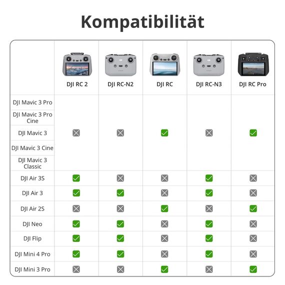 DJI RC 2, 20 km O4-Übertragung, 5,5-Zoll Full-HD-Bildschirm, Smart-Fernsteuerung für Drohnen