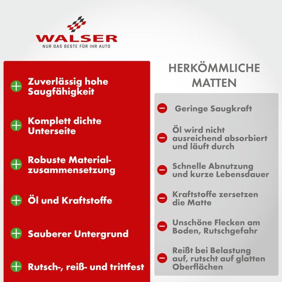 WALSER Premium Öl Auffangmatte 60x90 cm, Qualitätssieger Sehr Gut*, Werkbank Unterlage, Garagenboden Matten 1 Stück, Garagenmatte Auto, Motorrad Matte Garage, Auto Unterleger, Werkstatt Ölmatte