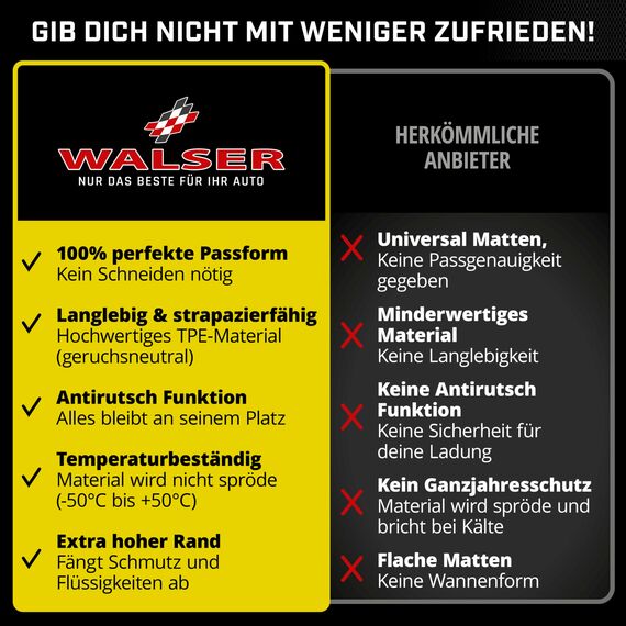 WALSER XTR Kofferraumwanne für VW Passat (B7) Limousine 2010-2015, 100% passgenaue Antirutschmatte Auto, Gummimatte Auto, Kofferraum Schutzmatte, Anti Rutsch Matte Gummi, Auto Gummimatten