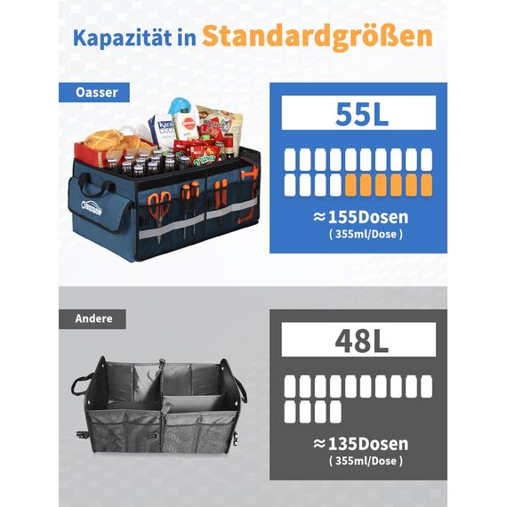 Oasser Kofferraumtasche Kofferraum Organizer mit Deckel Autobox Auto Box Tasche Wasserdicht Rutschfest Faltbar mit Griffe Reflexstreifen Blau
