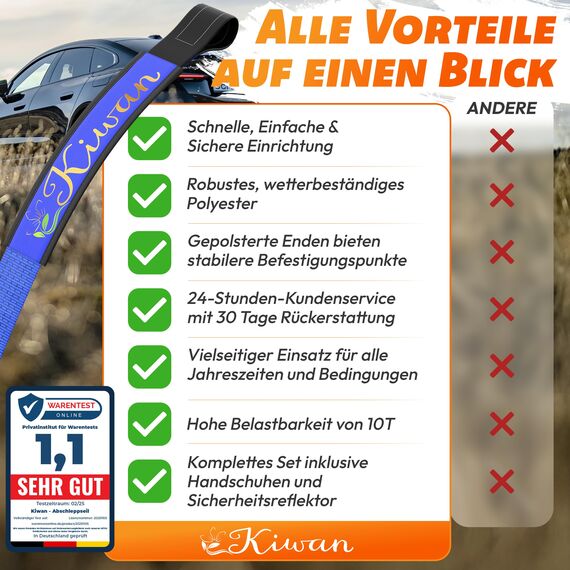 Kiwan Abschleppseil Offroad Zubehör Set 10 Tonnen, 5M x 5CM – Geprüfte Qualität – Reißfester Bergungsgurt für Wohnmobil, Auto, LKW, Pkw – Notfall Abschleppseil für Geländefahrzeuge.